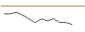 Gráfico intradía de JP MORGAN/PUT/AXA S.A./32/0.1/20.12.24