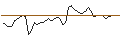 Intraday Chart für OPEN END TURBO BEAR - SCHAEFFLE