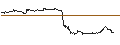 Gráfico intradía de LEVERAGE LONG - CARNIVAL
