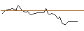 Intraday-grafiek van TURBO UNLIMITED LONG- OPTIONSSCHEIN OHNE STOPP-LOSS-LEVEL - DONALDSON