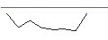 Intraday Chart für MORGAN STANLEY PLC/PUT/PFIZER INC/30/0.1/20.09.24