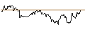 Intraday Chart für TURBO UNLIMITED SHORT- OPTIONSSCHEIN OHNE STOPP-LOSS-LEVEL - JINKOSOLAR ADR