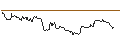 Intraday Chart für OPEN END TURBO CALL-OPTIONSSCHEIN MIT SL - CECONOMY
