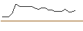 Gráfico intradía de OPEN END TURBO BULL OPTIONSSCHEIN - FEDEX CORP