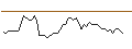 Intraday Chart für TURBO UNLIMITED SHORT- OPTIONSSCHEIN OHNE STOPP-LOSS-LEVEL - LKQ CORP