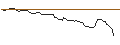 Intraday Chart für OPEN END TURBO OPTIONSSCHEIN SHORT - APPLE