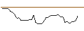 Intraday-grafiek van OPEN END TURBO CALL-OPTIONSSCHEIN MIT SL - IONS GROUNPV