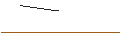 Intraday-grafiek van OPEN END TURBO CALL-OPTIONSSCHEIN MIT SL - VIENNA INSURANCE GRP