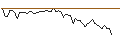 Intraday Chart für BANK VONTOBEL/PUT/NVIDIA/30/1/17.01.25