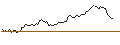 Intraday Chart für BANK VONTOBEL/CALL/GOLD/2040/0.1/20.09.24
