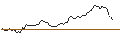 Intraday Chart für BANK VONTOBEL/CALL/GOLD/2400/0.1/20.09.24