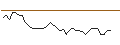 Intraday Chart für MORGAN STANLEY PLC/PUT/TEXAS INSTRUMENTS/150/0.1/21.03.25