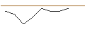 Grafico intraday di MORGAN STANLEY PLC/PUT/UNION PACIFIC/175/0.1/21.03.25
