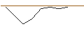 Intraday-grafiek van MORGAN STANLEY PLC/PUT/UNION PACIFIC/200/0.1/20.06.25
