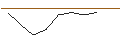 Intraday-grafiek van MORGAN STANLEY PLC/PUT/UNION PACIFIC/200/0.1/21.03.25