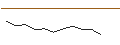Gráfico intradía de JP MORGAN/PUT/ZSCALER/90/0.1/17.01.25