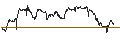 Intraday Chart für JP MORGAN/PUT/MODERNA/120/0.1/17.01.25