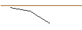 Intraday Chart für JP MORGAN/CALL/MERCADOLIBRE/1650/0.01/17.01.25