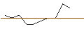 Intraday Chart für JP MORGAN/CALL/SKYWORKS SOLUTIONS/150/0.1/17.01.25