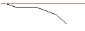 Intraday Chart für JP MORGAN/PUT/VERTEX PHARMACEUTICALS/275/0.1/17.01.25