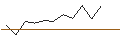 Intraday Chart für JP MORGAN/CALL/NXP SEMICONDUCTORS NV/290/0.1/17.01.25