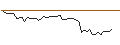 Gráfico intradía de UNLIMITED TURBO LONG - PNE WIND