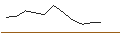 Intraday Chart für JP MORGAN/CALL/CLOUDFLARE A/70/0.1/17.01.25