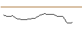 Intraday Chart für JP MORGAN/CALL/MCKESSON/470/0.01/17.01.25
