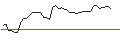 Intraday Chart für TURBO UNLIMITED SHORT- OPTIONSSCHEIN OHNE STOPP-LOSS-LEVEL - DEUTSCHE BOERSE