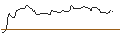 Intraday Chart für OPEN END TURBO OPTIONSSCHEIN SHORT - WALT DISNEY COMPANY (THE)