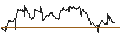 Intraday chart for JP MORGAN/PUT/MODERNA/115/0.1/17.01.25