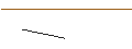 Gráfico intradía de JP MORGAN/CALL/WALGREENS BOOTS ALLIANCE/35/0.1/17.01.25