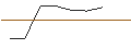 Intraday-grafiek van MINI FUTURE LONG - CAPGEMINI