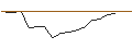 Intraday Chart für PUT/UNION PACIFIC/240/0.1/17.01.25