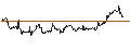 Intraday chart for JP MORGAN/CALL/MODERNA/135/0.1/17.01.25