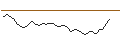 Intraday Chart für MORGAN STANLEY PLC/CALL/HERMES INTL/2389.2832/0.01/20.12.24