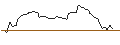 Intraday Chart für OPEN END TURBO OPTIONSSCHEIN SHORT - MCDONALD`S