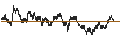 Grafico intraday di UNLIMITED TURBO LONG - VALLOUREC