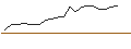 Gráfico intradía de OPEN END TURBO BULL OPTIONSSCHEIN - MORGAN STANLEY