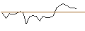Gráfico intradía de X-TURBO BEAR OPEN END OPTIONSSCHEIN - DAX/XDAX