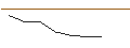 Intraday-grafiek van MORGAN STANLEY PLC/CALL/MOSAIC/33/0.1/20.12.24