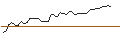 Intraday-grafiek van TURBO UNLIMITED SHORT- OPTIONSSCHEIN OHNE STOPP-LOSS-LEVEL - HEIDELBERGER DRUCK