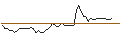 Intraday Chart für OPEN END TURBO PUT-OPTIONSSCHEIN MIT SL - BAYER