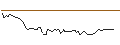 Intraday Chart für DZ BANK/CALL/RATIONAL/650/0.1/20.12.24