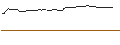Gráfico intradía de PUT/NIKE `B`/80/0.1/20.09.24