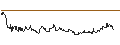 Intraday Chart für ENDLOS-TURBO CALL - RATIONAL