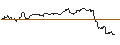 Gráfico intradía de UNLIMITED TURBO LONG - ASM INTERNATIONAL
