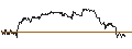 Gráfico intradía de UNLIMITED TURBO SHORT - CLOROX