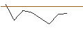 Intraday Chart für MORGAN STANLEY PLC/CALL/WALMART/44.9999/0.3/20.12.24