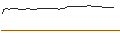 Gráfico intradía de PUT/NIKE `B`/120/0.1/17.01.25